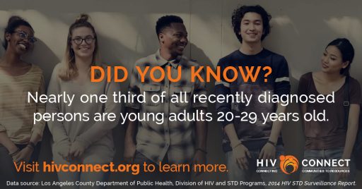 LA County HIV Community Outreach Social Media